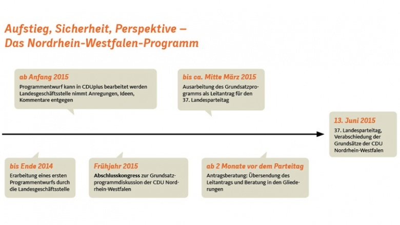 GPP Fahrplan GPP Fahrplan